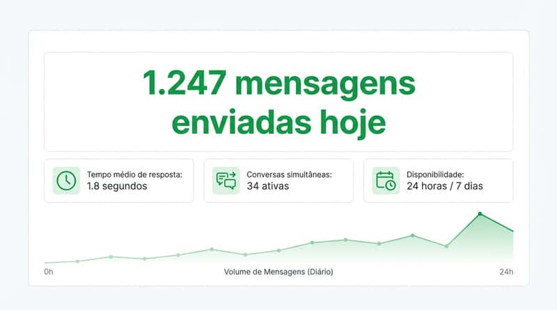 Demonstração da funcionalidade: Respostas Ilimitadas - Zently